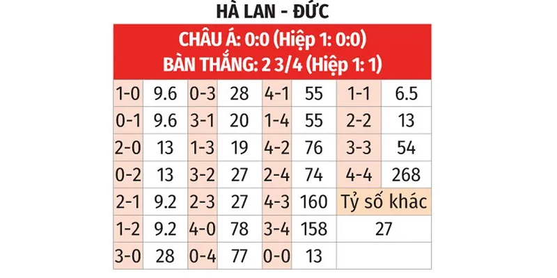 Keo-ty-so-chinh-xac-do-i9bet-dua-ra-trong-tran-Ha-Lan-vs-Duc